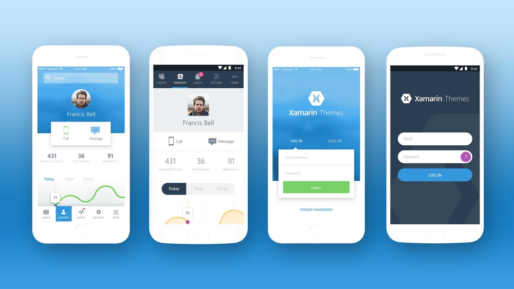 Xamarin là gì
