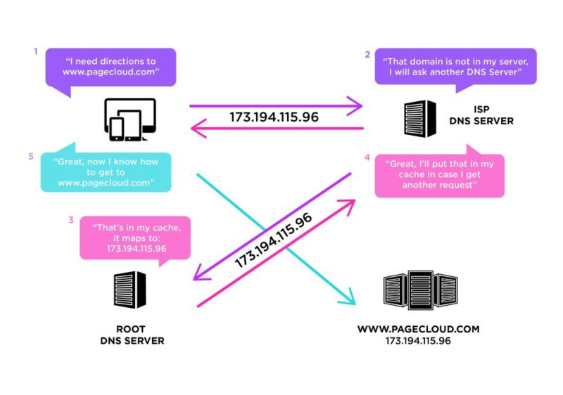 101 Thuật ngữ web: Những điều bạn cần biết
