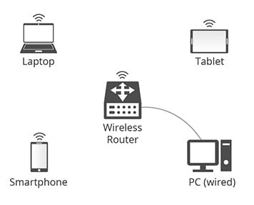 Router