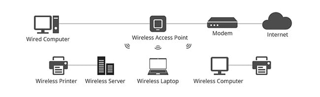 Access point