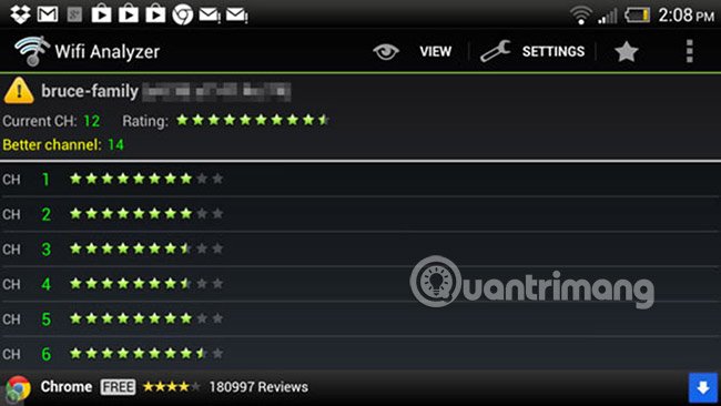 Channel Rating