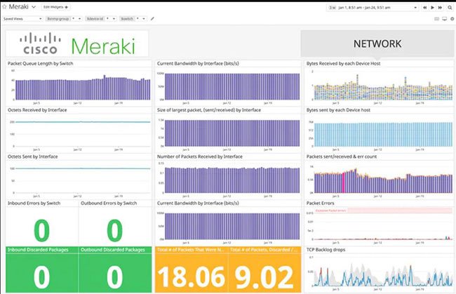 Datadog Network Monitoring