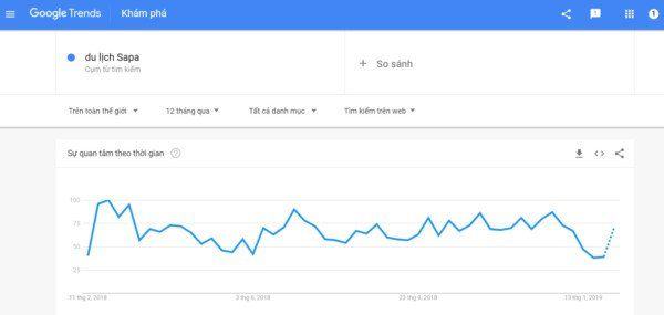 Google Trend là gì? Sử dụng Google Trend làm SEO tốt hơn