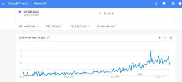 Google Trend là gì? Sử dụng Google Trend làm SEO tốt hơn