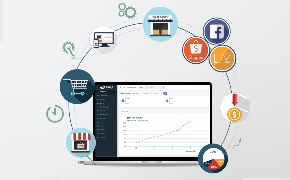 quản lý bán hàng online