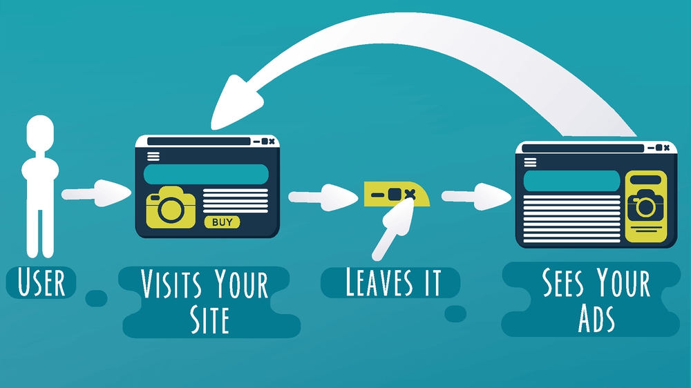 Cách thức hoạt động của Retargeting 
