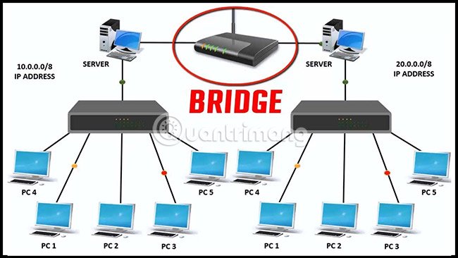 Bridge