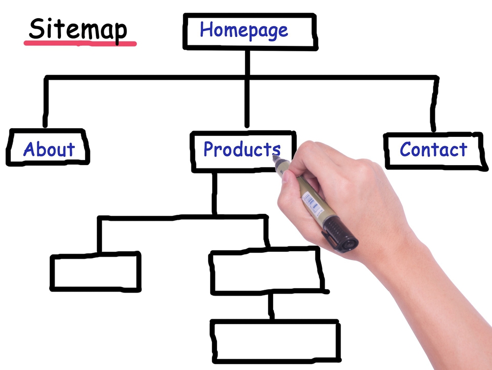 Phân loại sitemap