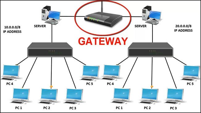 Gateway sử dụng nhiều hơn một giao thức để giao tiếp