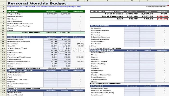 Personal Monthly Budget Worksheet 