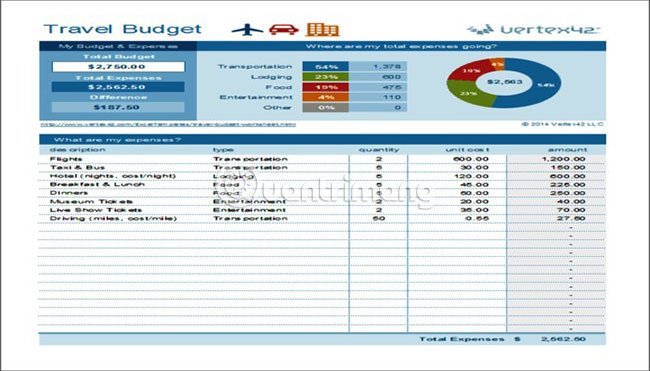 Travel Budget Worksheet 
