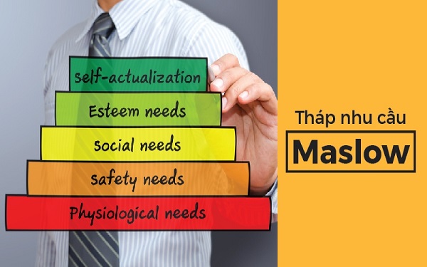Tháp nhu cầu Maslow là gì