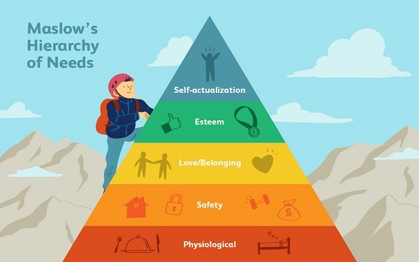 Ưu, nhược điểm của tháp nhu cầu Maslow 