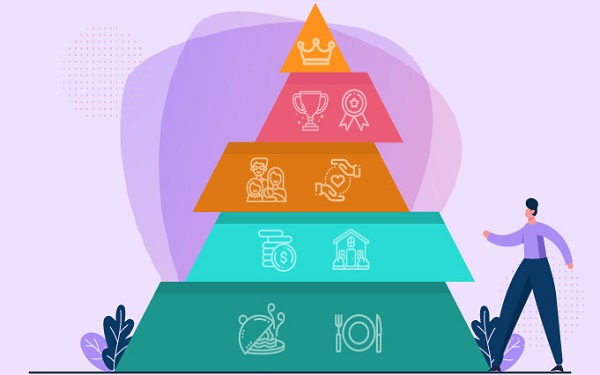 Một vài lưu ý khi sử dụng tháp nhu cầu Maslow 