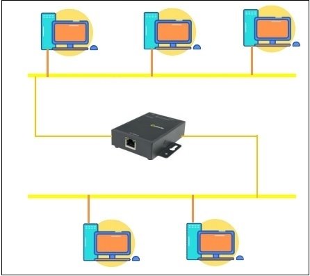 Repeater được kết hợp để kết nối hai mạng LAN