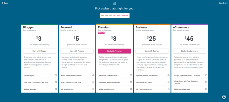 Thietkeweb