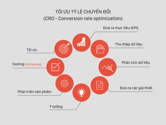 Cro Process 540x405