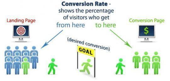 Conversionrateex 540x258