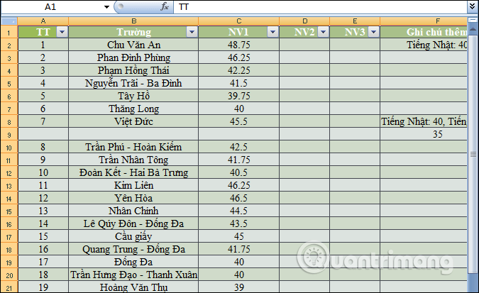 Áp dụng kiểu bảng