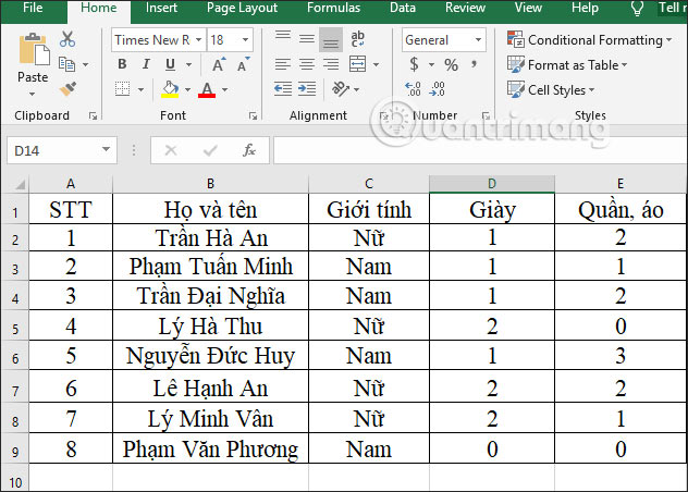 Bảng dữ liệu