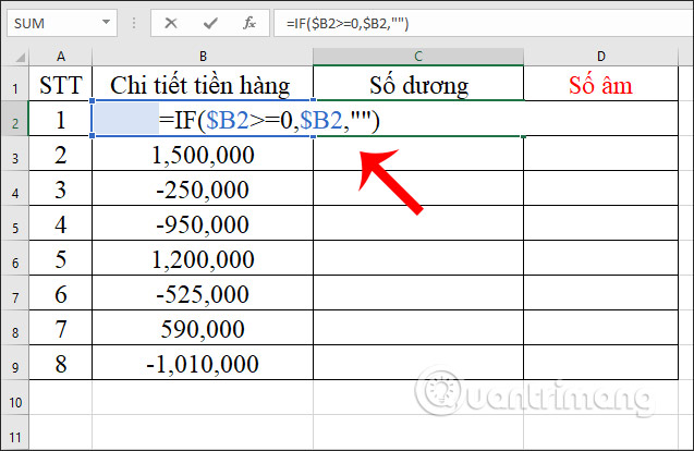 Công thức tìm số dương