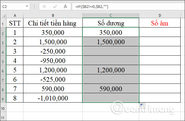 Hiện kết quả số dương