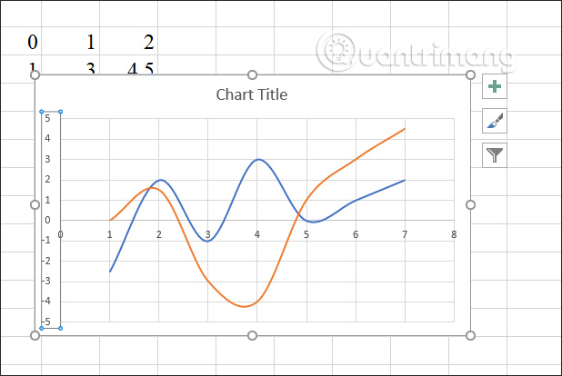 Đồ thị hàm số Excel