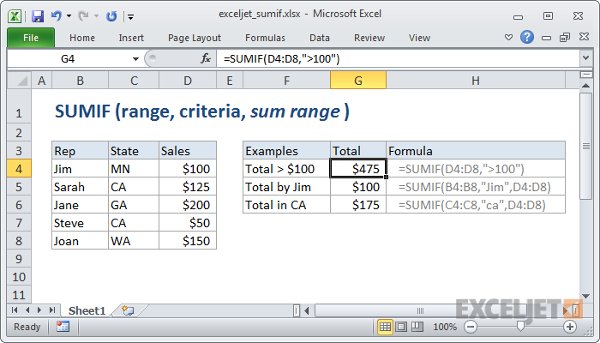 Hàm SUMIF trong Excel 2016