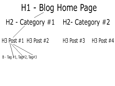Cac The H Trong Seo