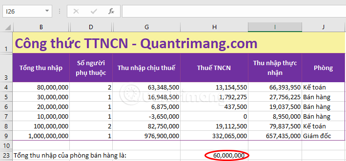 Kết quả tổng thu nhập của phòng bán hàng khi dùng SUMIF