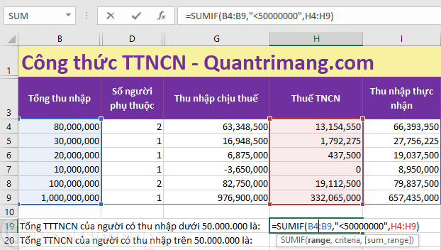 Xác định các tham số của hàm SUMIF trong Excel