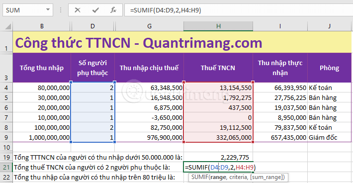 Sử dụng hàm SUMIF để tính tổng thuế thu nhập cá nhân