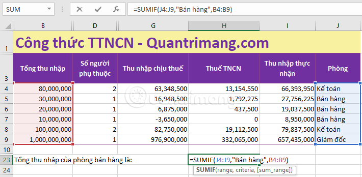 Công thức tính tổng thu nhập của phòng bán hàng