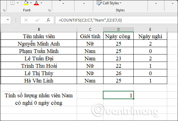 Số lượng Nam nghỉ 0 ngày