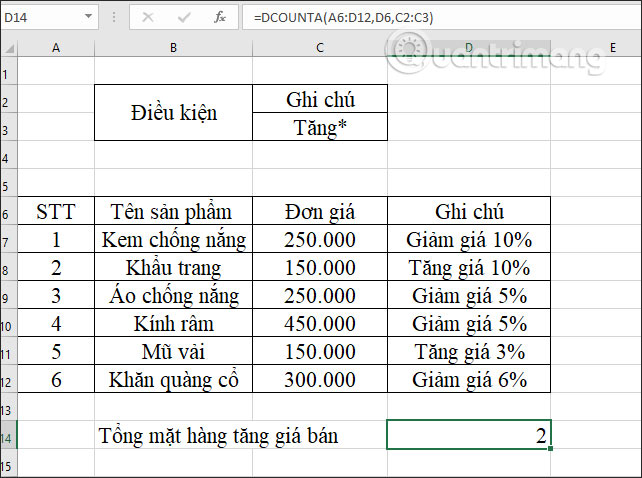 Tổng sản phẩm tăng giá