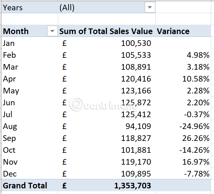 Đặt tên cột thứ hai Variance 