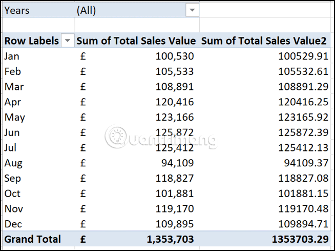 Bảng PivotTable sau khi được định dạng 