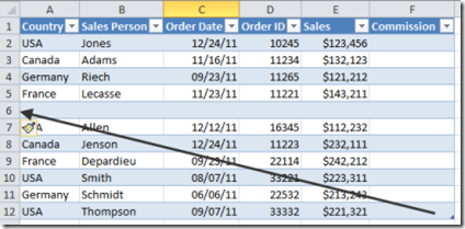 Sử dụng hiệu quả tính năng bảng trong Excel 2010