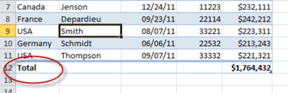 Sử dụng hiệu quả tính năng bảng trong Excel 2010