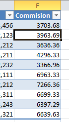 Sử dụng hiệu quả tính năng bảng trong Excel 2010