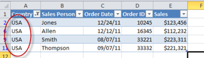 Sử dụng hiệu quả tính năng bảng trong Excel 2010