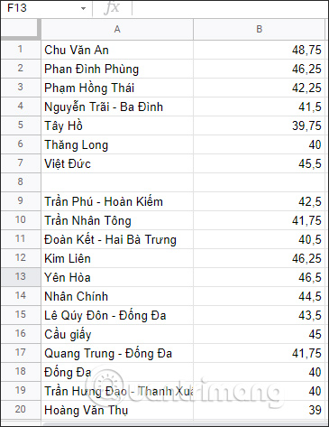 Kết quả hàm IMPORTRANGE truy cập Google Sheets