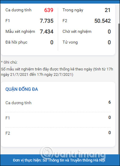 Thông tin số lượng ca bệnh