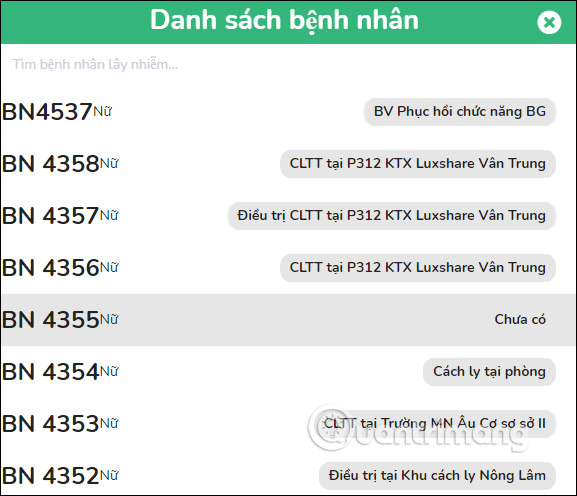 Danh sách bệnh nhân 