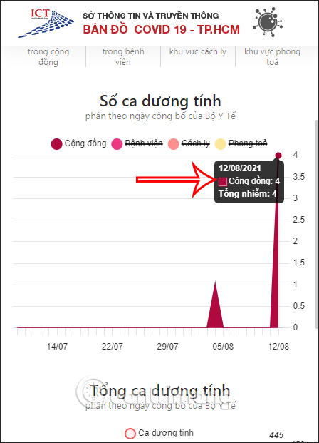 Bản đồ số ca theo từng ngày