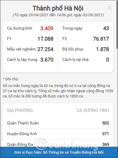 Tổng số ca bệnh