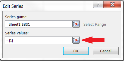Series values