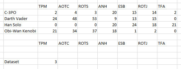 Nhập từ "Dataset" vào một ô trên trang tính 