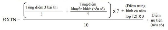 Điểm xét tốt nghiệp đối với học viên GDTX